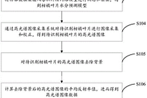 柑橘葉片含水量可視化預測方法、系統、設備及存儲介質