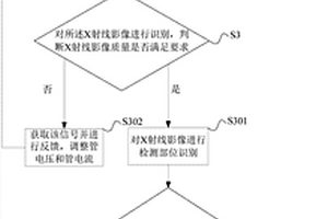 X射線無損檢測視覺引導方法與系統