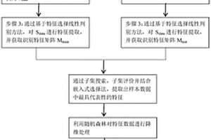 基于機器嗅覺技術的智能火災探測方法