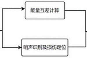 基于音頻信號的風機葉片保護膜的損傷監測方法及系統