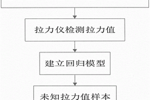 煙葉耐加工性的測量方法
