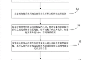柑橘黃龍病蟲害的監測預警系統及方法