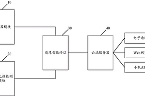 帶式輸送機的智能在線監測系統