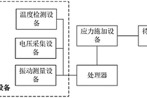 變壓器的絕緣狀態測試設備、方法、裝置和存儲介質
