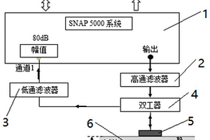 超聲波無損檢測系統和方法