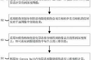 基于雙目相機的三維房屋損傷模型構建測量方法及系統