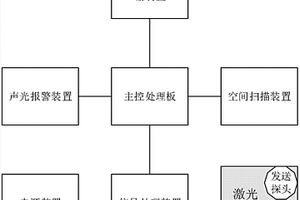 基于NB-IOT的獨立式非接觸燃氣監測器