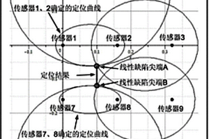 線性缺陷定量化監測方法