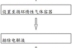 軟包電池內短路電阻測試方法