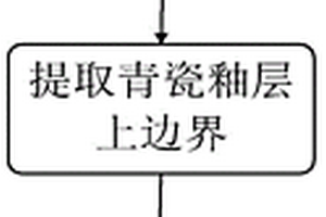 SD-OCT圖像的青瓷釉層厚度測量方法
