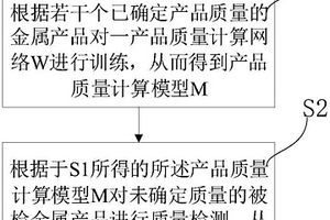 基于卷積神經網絡的聲學在線無損檢測方法