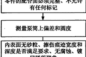 抽油泵的泵筒測量方法