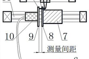 基于非接觸式微小距離測量的光學相機裝調方法及裝置