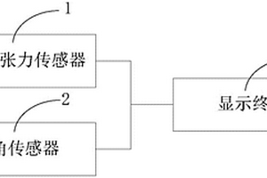手持式桿塔拉線張力及傾角測量儀