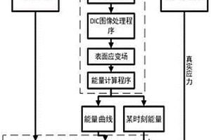 基于數字圖像處理技術的混凝土破壞的定量化預測方法