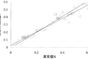 快速測定帶魚糜、魚糕中磷酸鹽含量的方法