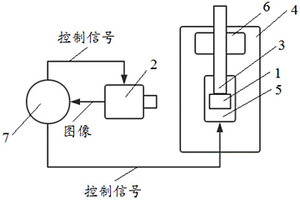 測量植物根系力學性質的設備