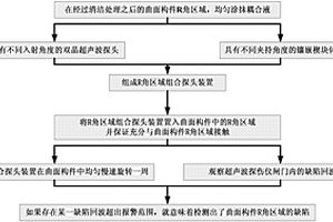 曲面構件R角區域的缺陷無損檢測方法