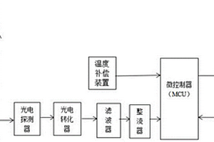 基于光譜技術的便攜式蘋果糖度儀及蘋果糖度測量方法