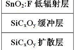 測量在線低輻射節能鍍膜玻璃輻射率的方法