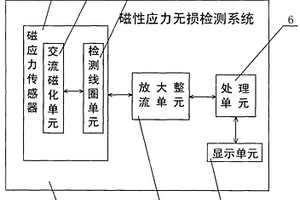 磁性應力無損檢測系統