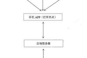 基于手機的工件測厚數據成像方法及系統