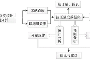 膠凝砂礫石配合比關鍵指標預測抗壓強度的BP神經網絡分析方法