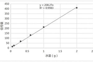 液體在固體多孔介質中侵入深度的測定方法