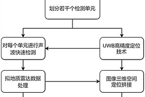 隧道襯砌質量聲波快速無損檢測方法