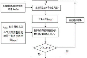 穩態條件下的高溫結構內部溫度及壁厚同時測量方法