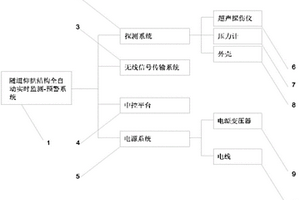 仰拱結構全自動實時監測預警系統與方法