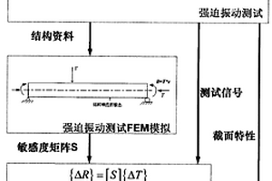 基于動測法的偏心直線預應力混凝土梁橋承載力評估方法
