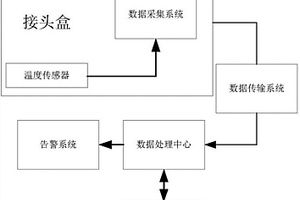 光纜接頭盒密閉性在線監測系統