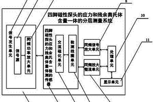 四腳磁性探頭應力和殘余奧氏體含量一體的分層測量系統