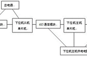 油菜播種質量監測系統