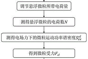 基于懸浮微粒測量電場的方法及裝置