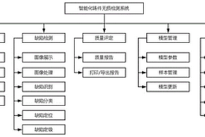 智能化鑄件無損檢測系統及方法