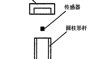 用來探測在人體與所發明的裝置之間熱量交換及其與人體中的葡萄糖濃度的關系的方法和裝置