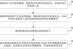 熱障涂層壽命測算方法及設備