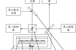 監測晶片生長薄膜特性的裝置及其用途
