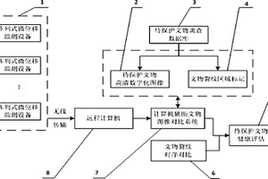 基于MEMS技術的陣列式文物保護裂紋監測系統