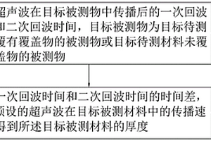 基于超聲波的物體測厚方法、裝置、系統、設備及介質