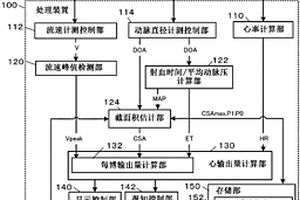 心輸出量監視裝置和心輸出量測定方法