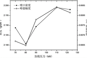 高壓開關設備用滅弧噴口的密度無損檢測方法和裝置