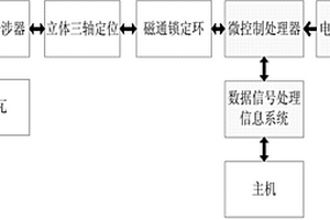 超導弱磁信號探測磁力儀