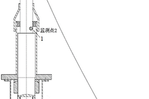 拉索腐蝕監測裝置