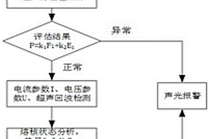 電、超聲波信號復合的電阻點焊質量在線監測方法及裝置