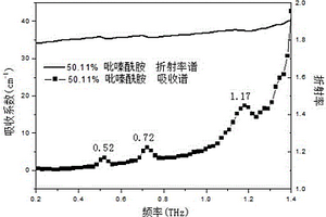 測定混合藥物中的藥物成分的含量的方法