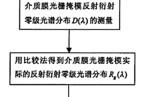 測量光刻膠掩模槽形結構參數的方法