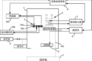 基于低溫制冷機的高溫超導轉變溫度測量裝置
